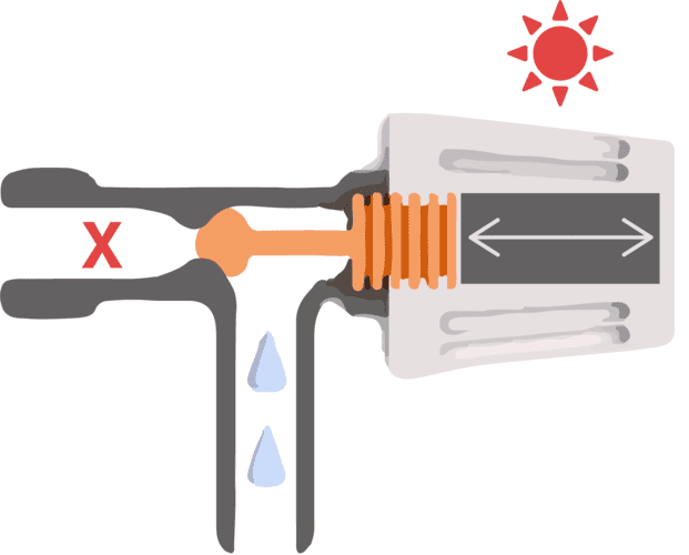 robinet thermostatique fermé